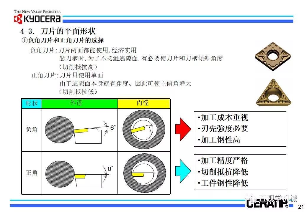 什么是切削加工,看日本的老师怎么讲的(29页ppt)的图24